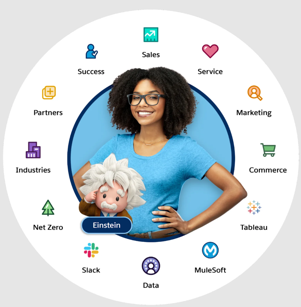 Salesforce Customer 360