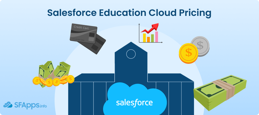 Salesforce Education Cloud Pricing