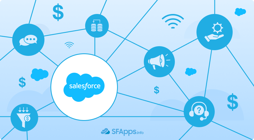 Salesforce Professional Services Integrations
