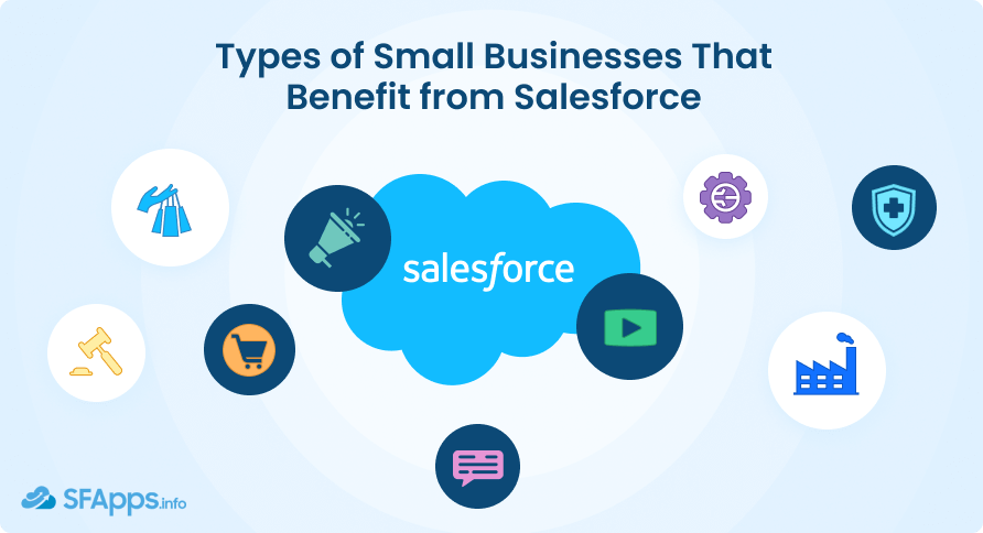 Types of Small Businesses That Benefit from Salesforce