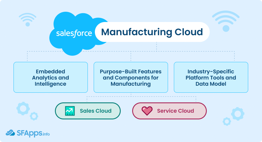 Manufacturing Cloud Data Model