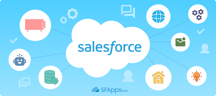 Salesforce Integrations in the Manufacturing