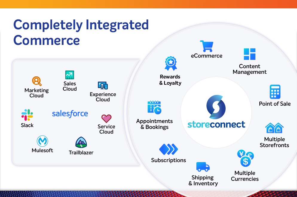 Salesforce Store Connect Integration