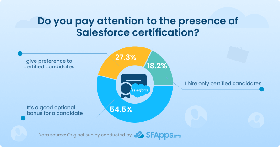 Salesforce Certifications Thoughts