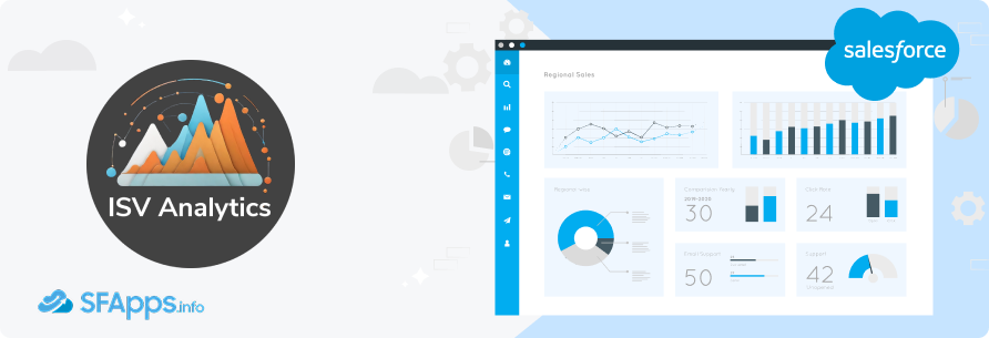 ISV Analytics