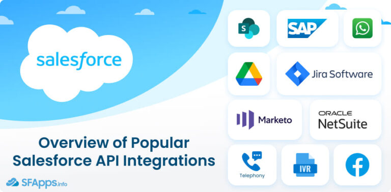 Full Guide on Salesforce API Integration: from Basics to Common ...