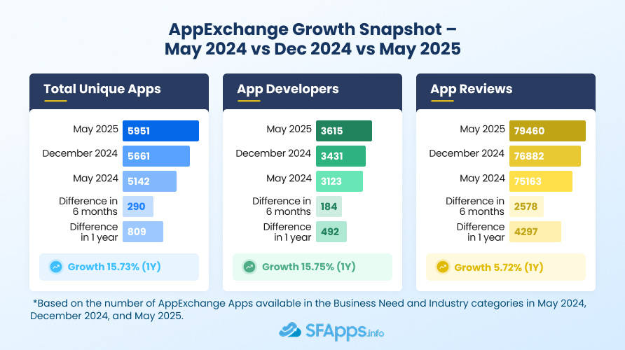 App Reviews 2025