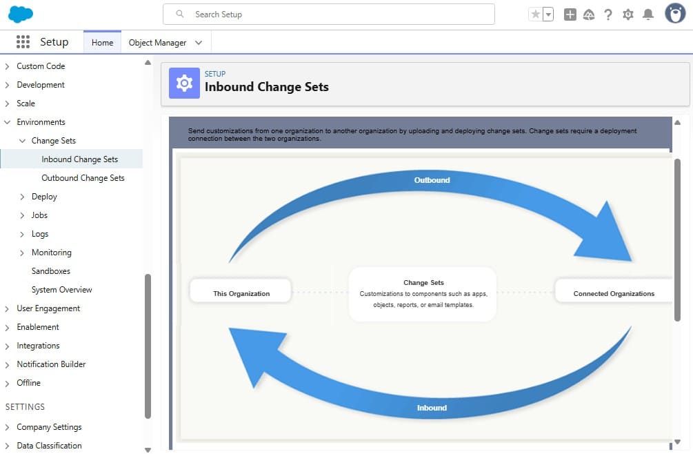 Inbound Change Sets in Salesforce Org Setup