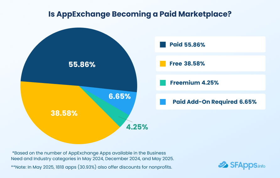 Pricing Trends on AppExchange