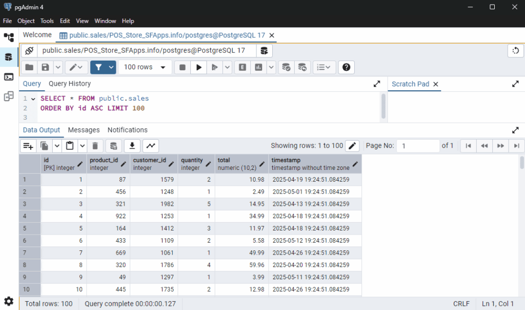 Sales table in PostgreSQL database
