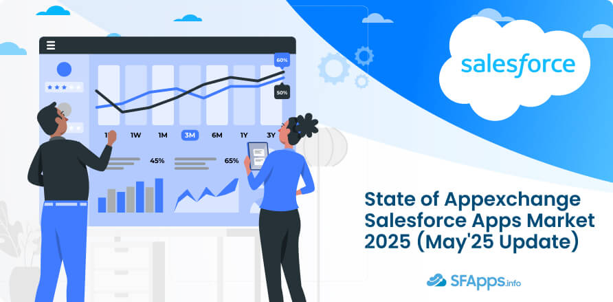 State of Appexchange Salesforce Solutions Marketplace 2025