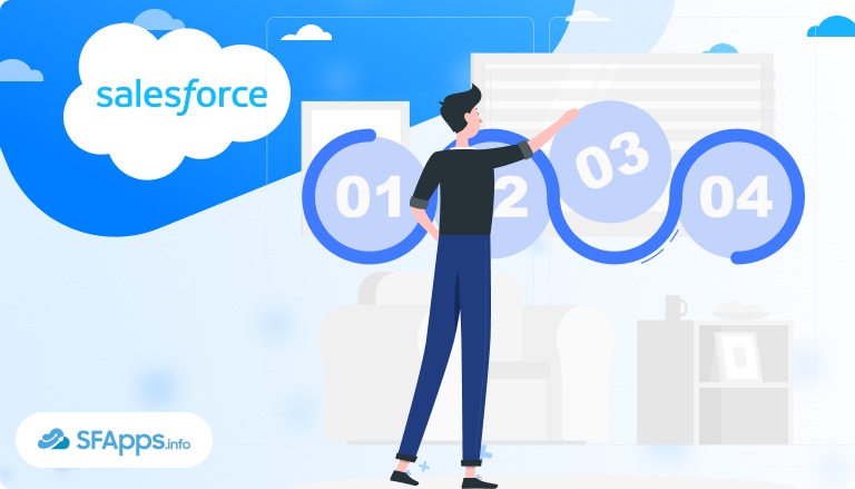 hire salesforce service cloud developer thumbnail