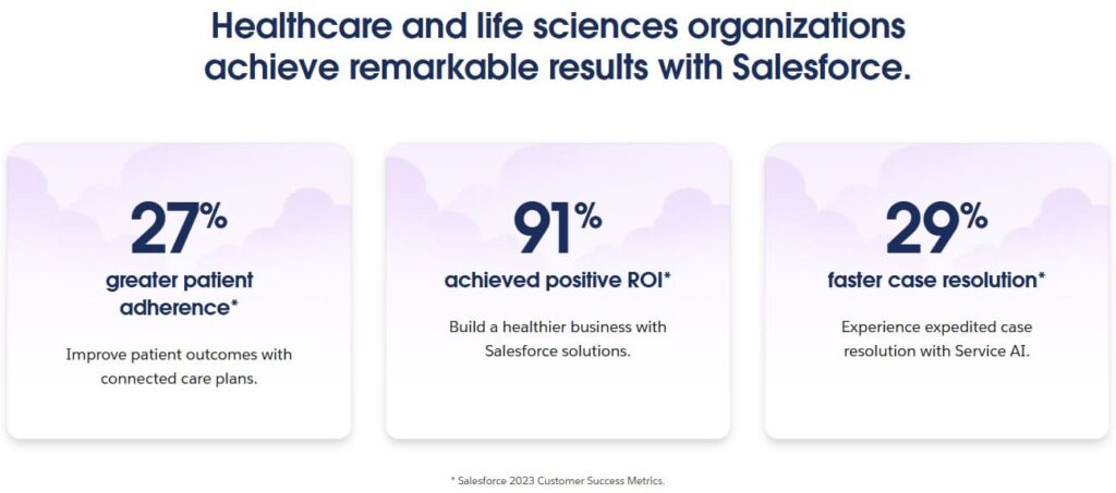 Results of implementing Salesforce for Healthcare