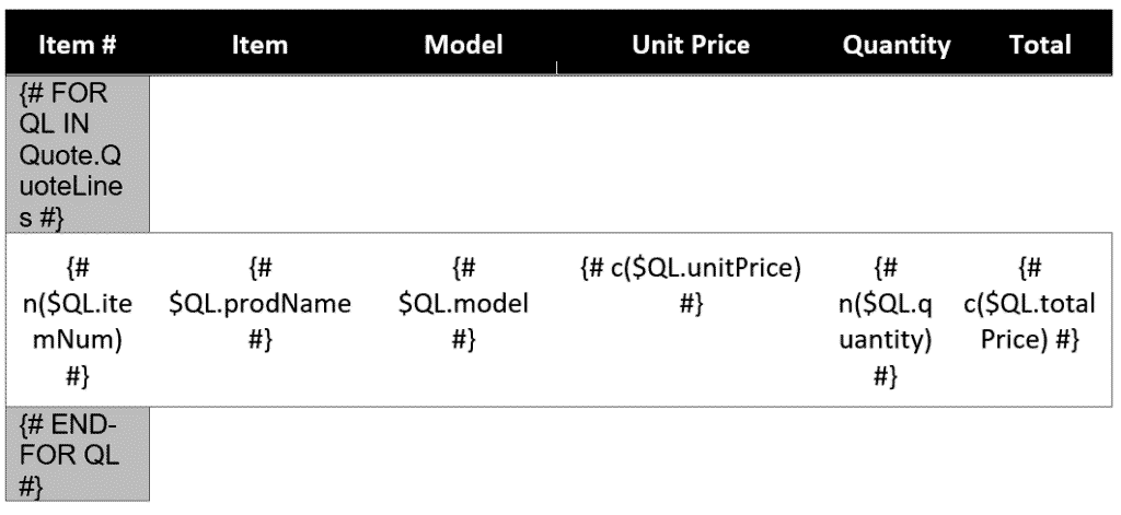 Example of table