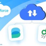 Best QuickBooks Salesforce Connector Breadwinner vs DBSync Quickbooks Integration thumbnail
