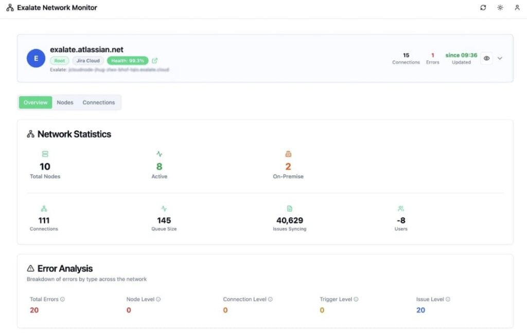 Exalate Dashboard