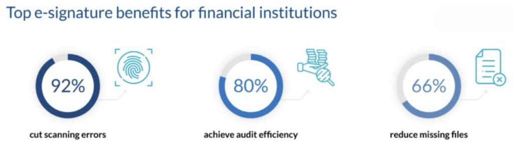 Image source FinancesOnline