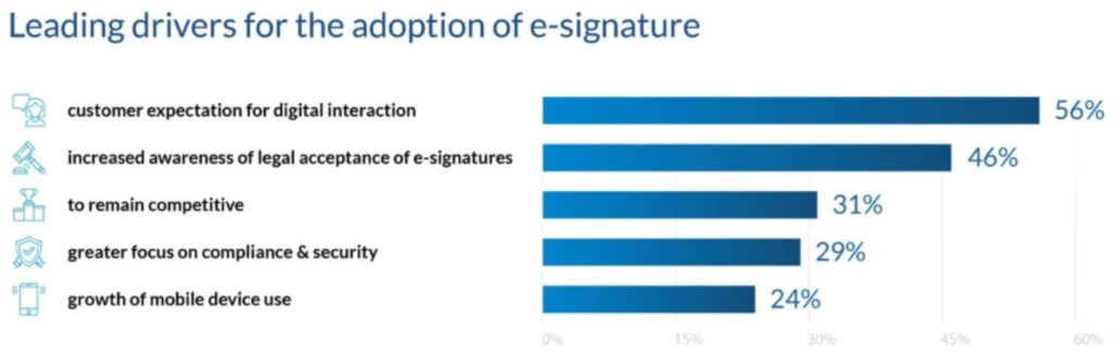 Image source FinancesOnline 2