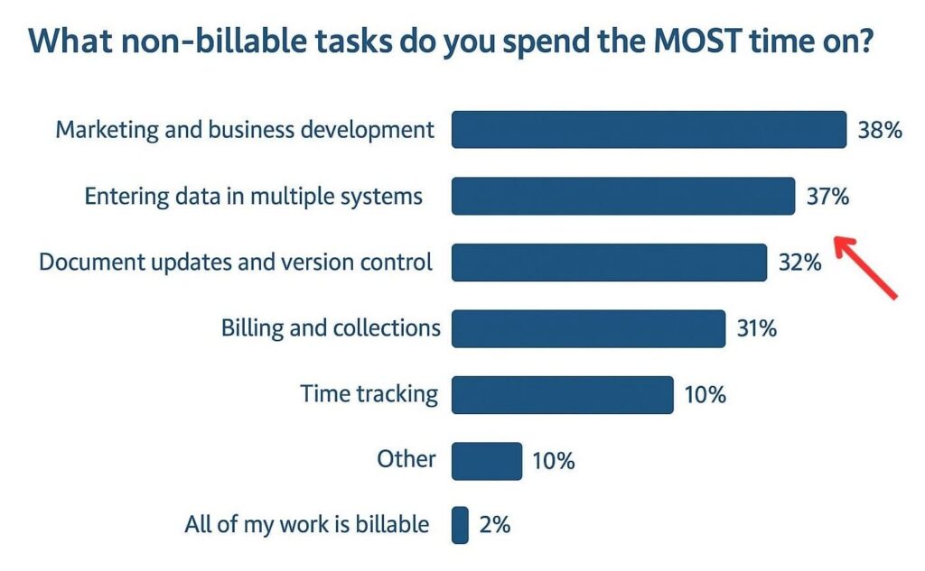 Non billable tasks stat