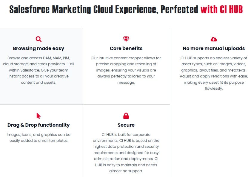 Benefits for Salesforce from CI HUB