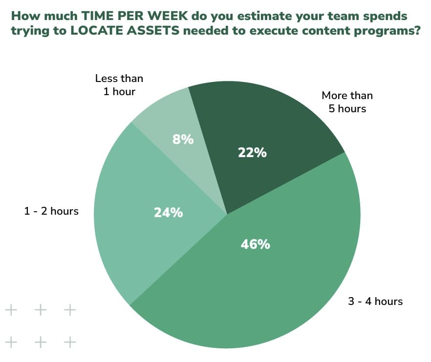 Canto’s State of Digital Content 2025 report