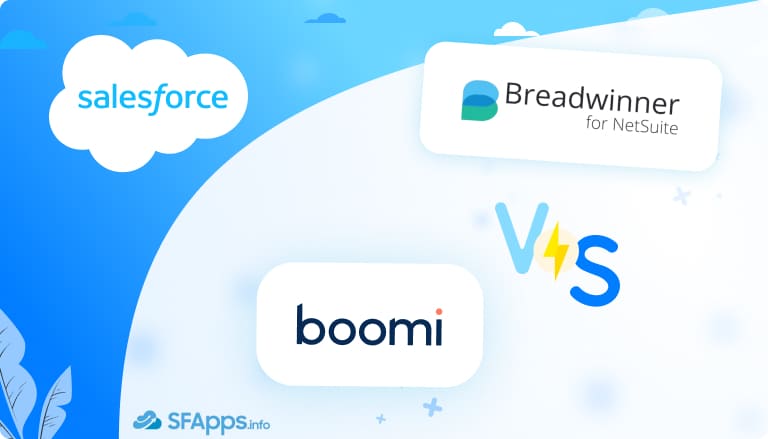 Dell Boomi vs Breadwinner for NetSuite Which Is the Best Salesforce NetSuite Connector thumbnail