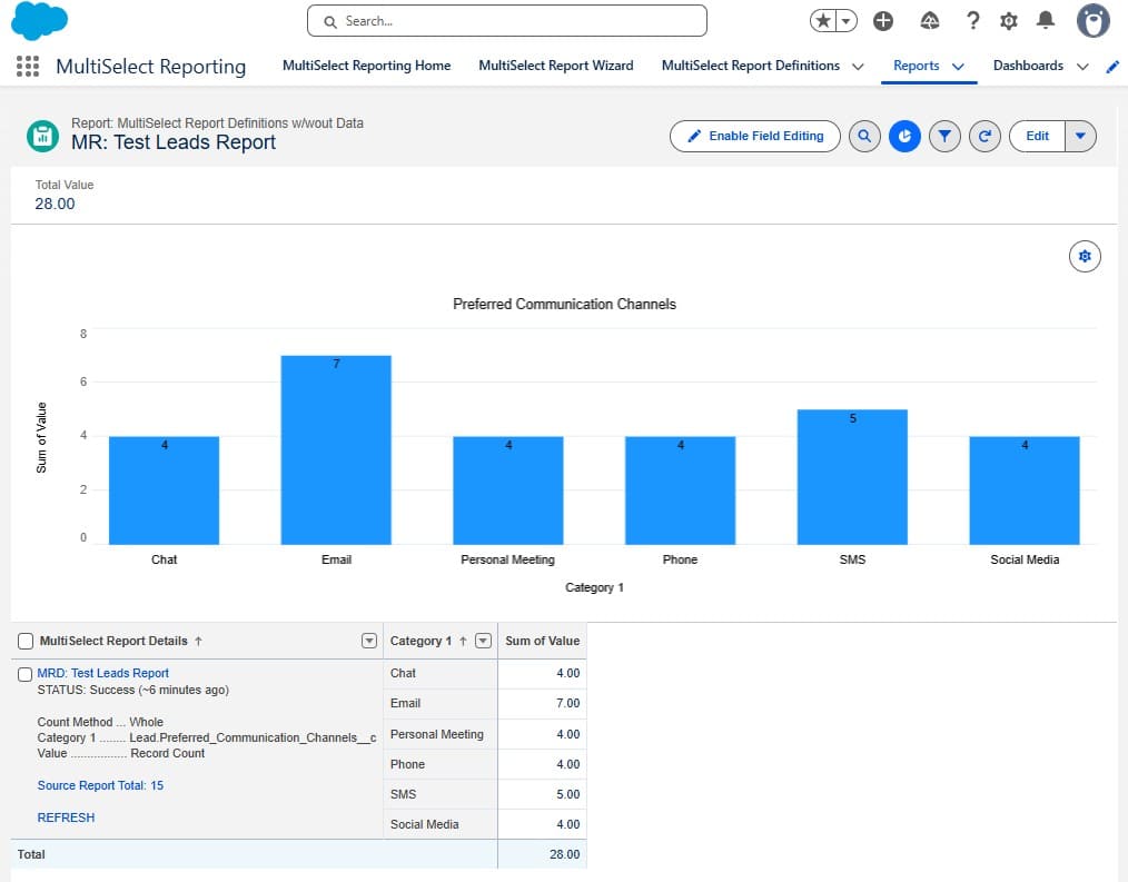 Final report showing separated counts per channel