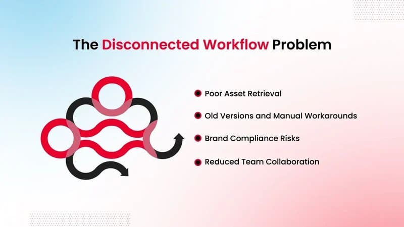 Image source Connecting Salesforce and DAM with CI HUB