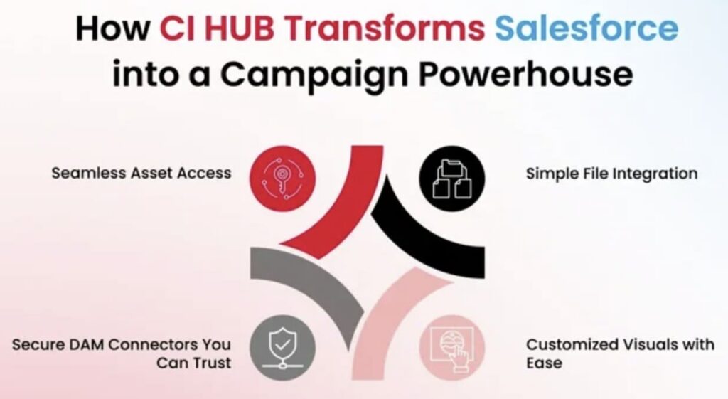 Image source_ CI HUB