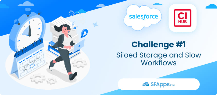 Key Salesforce Digital Asset Management Challenges #1