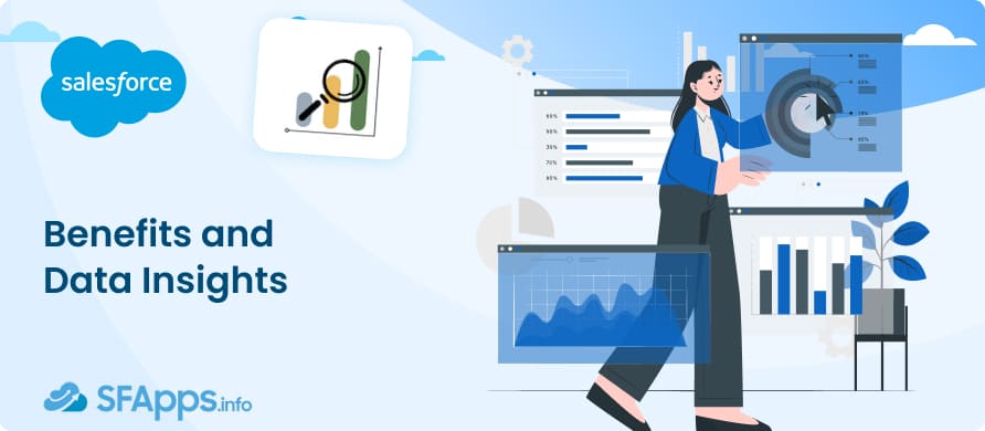 MultiSelect Reporting Review. Benefits and Data Insights