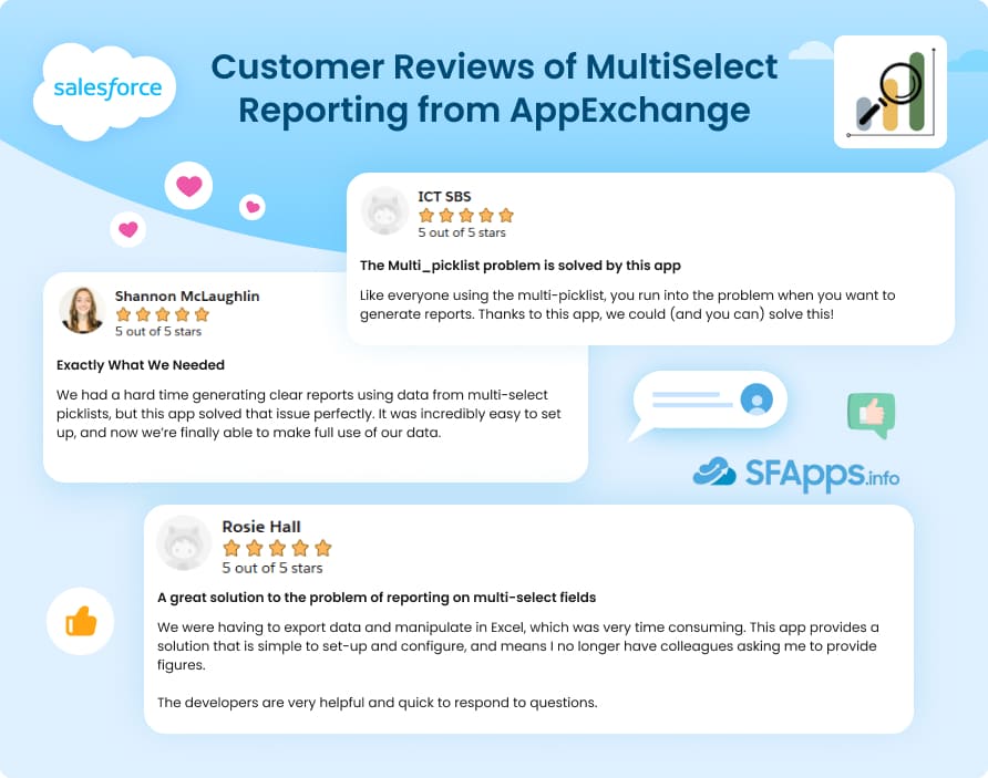 MultiSelect Reporting Review. Customer Reviews of MultiSelect Reporting from AppExchange