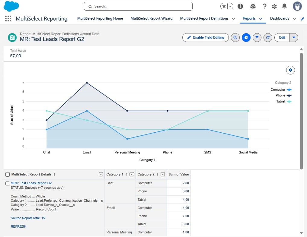 Report variation with multiple groupings