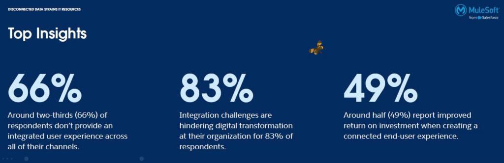 Image source MuleSoft 2025 Connectivity Benchmark Report