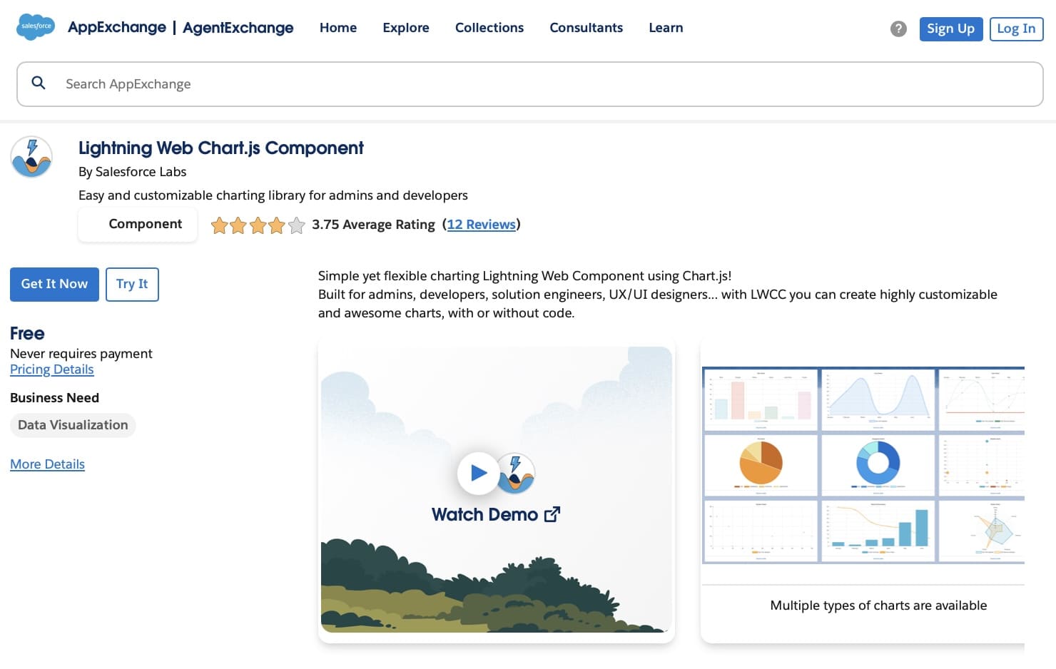 Review of Lightning Web Chart.js Component in 2026 ☁️