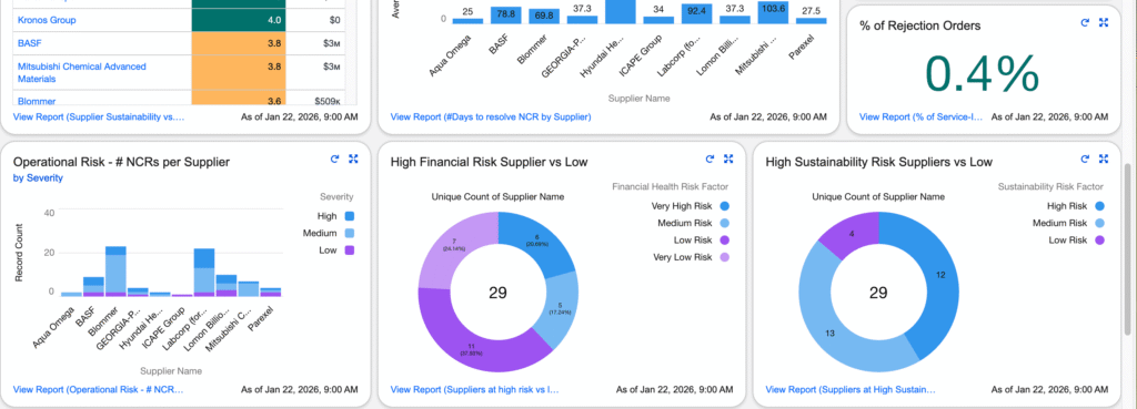 Manage supplier information