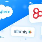 Top Salesforce Apps to Improve Your Procurement Processes thumbnail