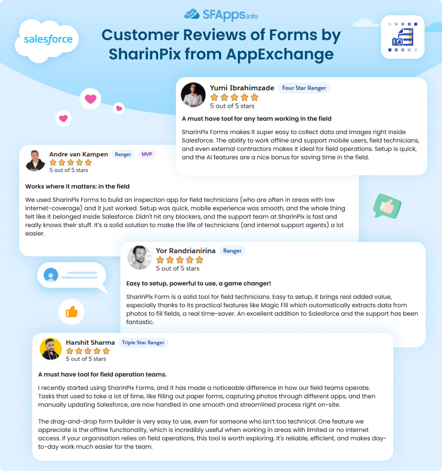 Customer Reviews of Forms by SharinPix from AppExchange