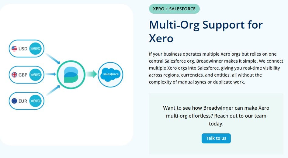 Multi-org Support for Xero from Breadwinner