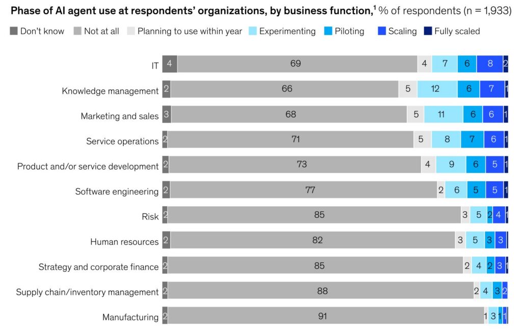 Image source McKinsey