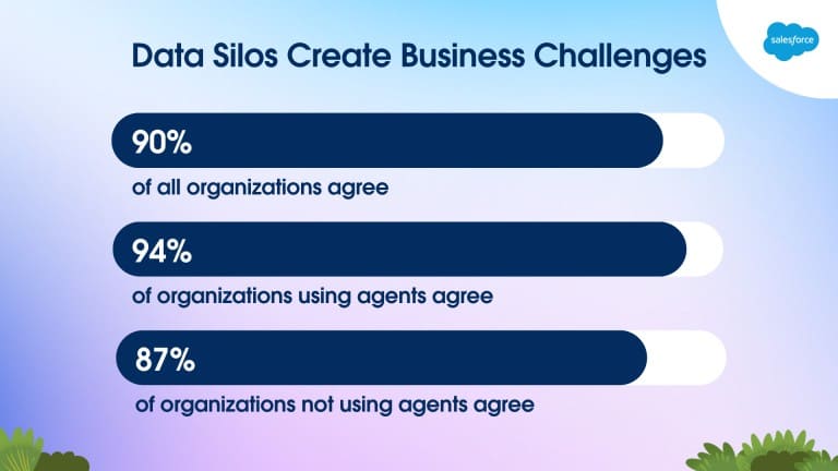 Image source Salesforce