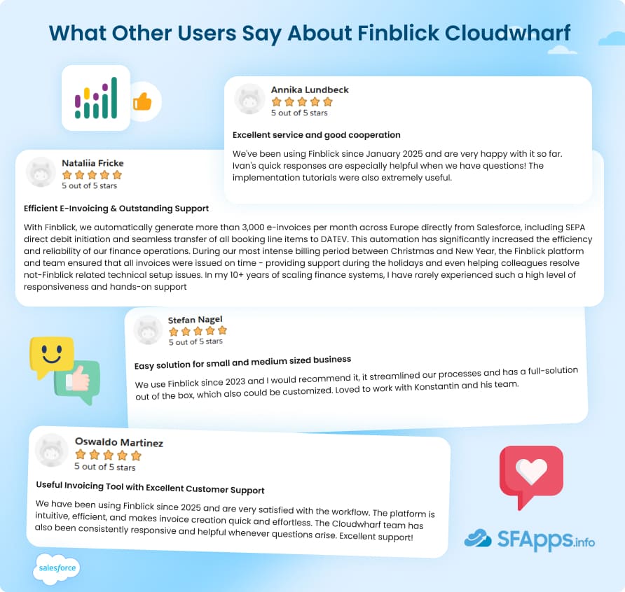What Other Users Say About Finblick Cloudwharf