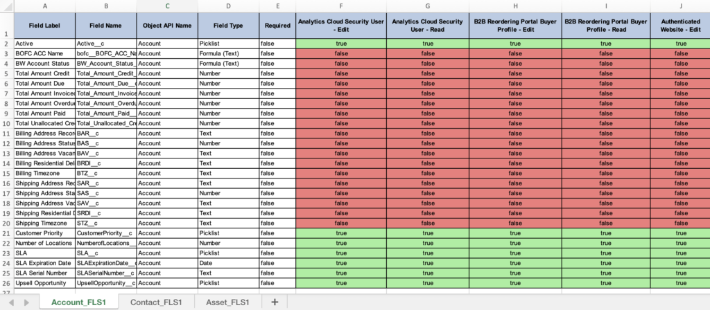 Exported Field Permissions for Selected Profiles in BOFC