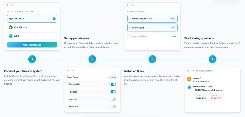 Setup process for Slack NetSuite integration