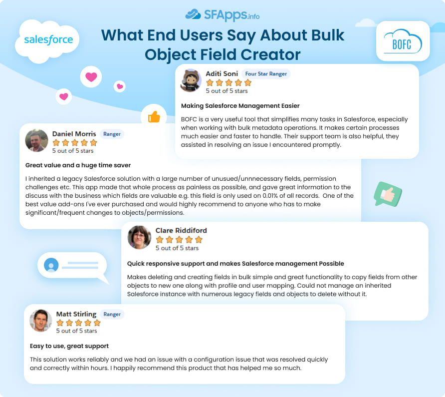 What End Users Say About Bulk Object Field Creator