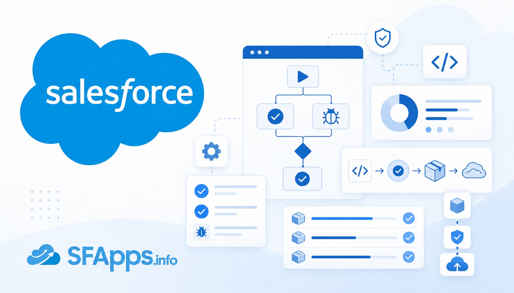 Salesforce QA Interview Questions and Answers thumbnail