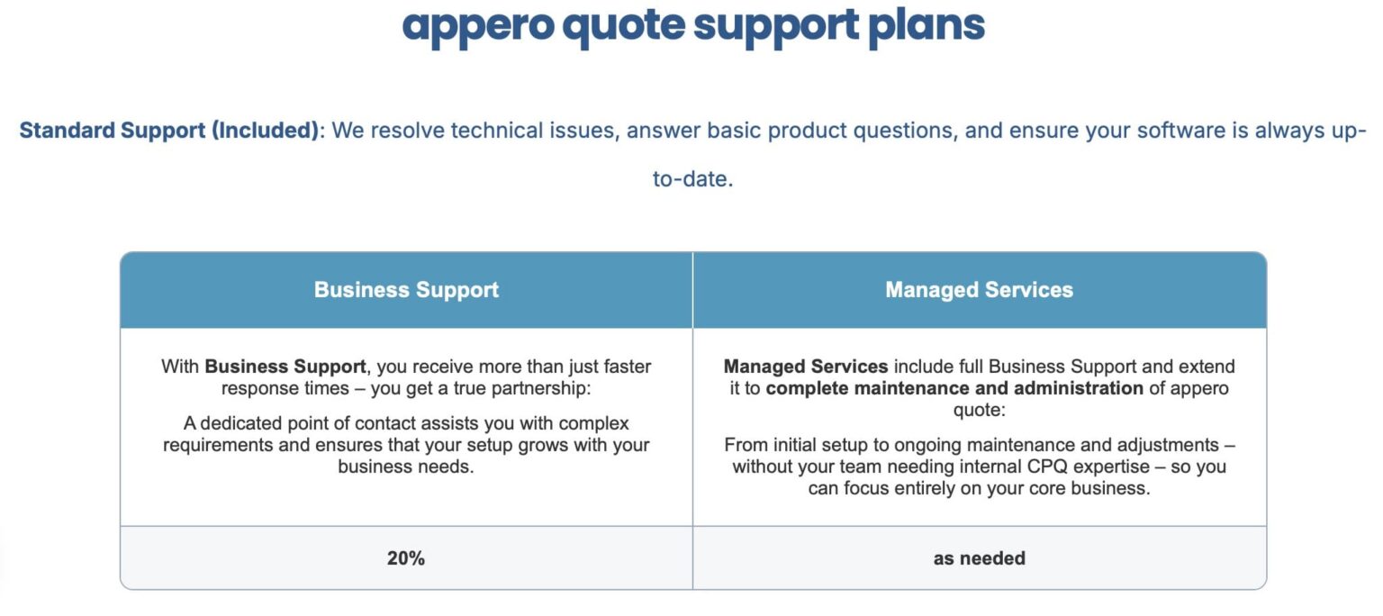 The Best CPQ for Salesforce: appero quote Review in 2026 ☁️
