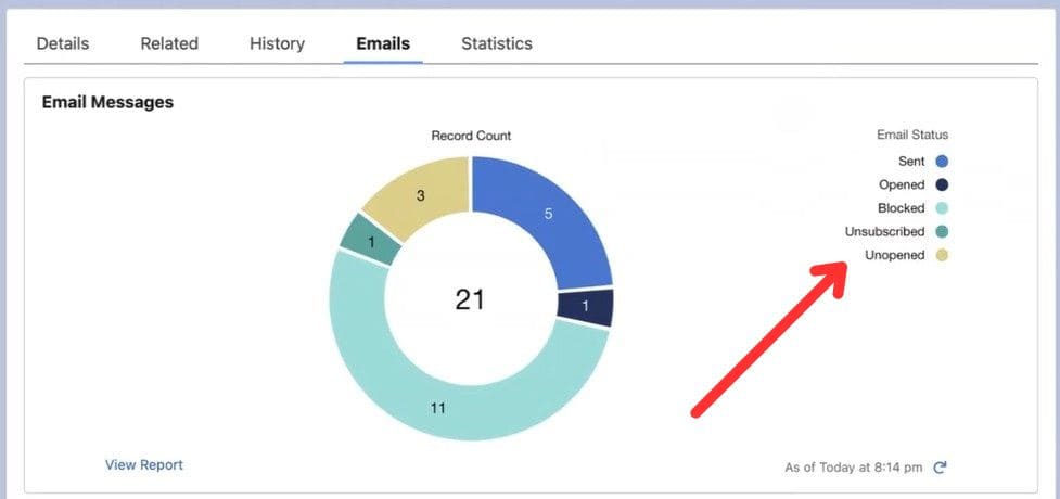 Another example of Creative Mail email status reporting with multiple rec