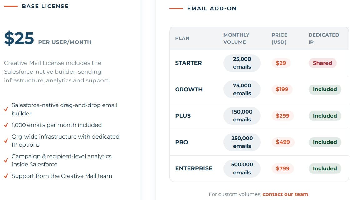 Creative Mail pricing
