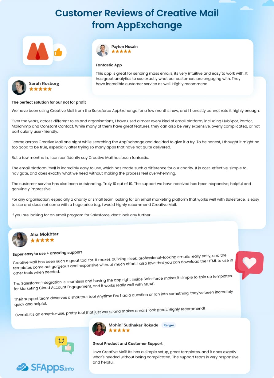 Customer Reviews of Creative Mail from AppExchange